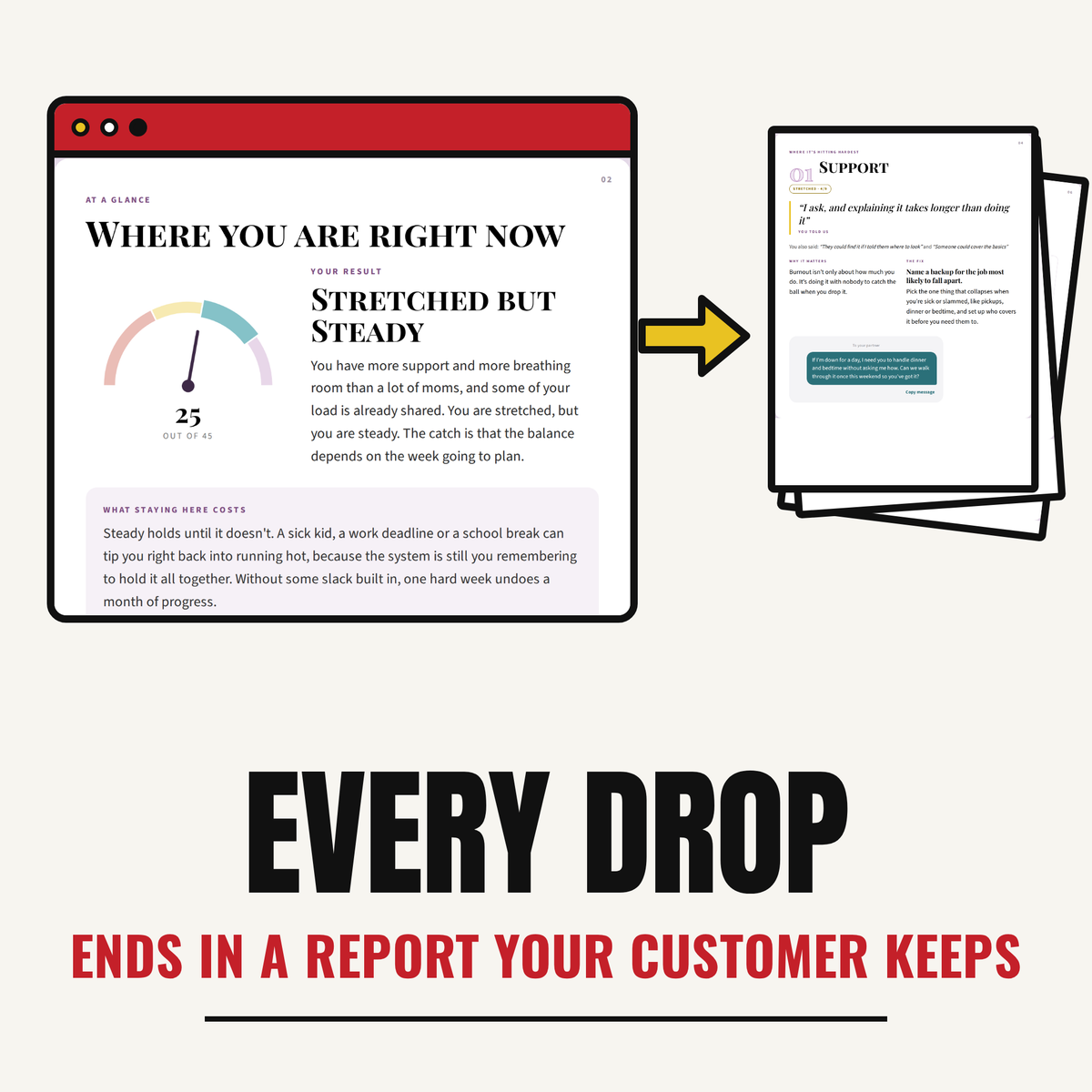 Every drop ends in a multi-page personal report your customer keeps