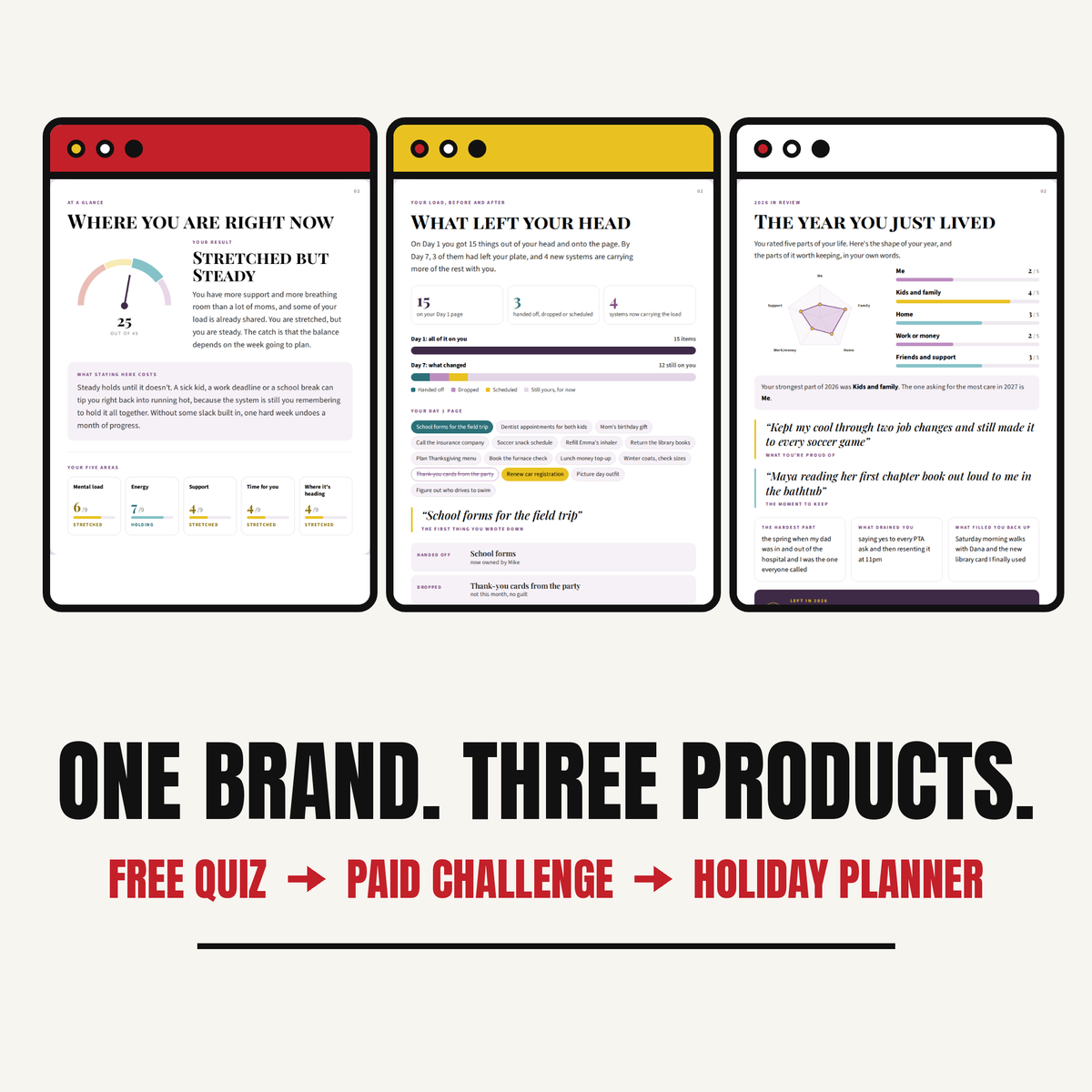 One brand, three products: a free quiz leads to a paid challenge and a holiday planner