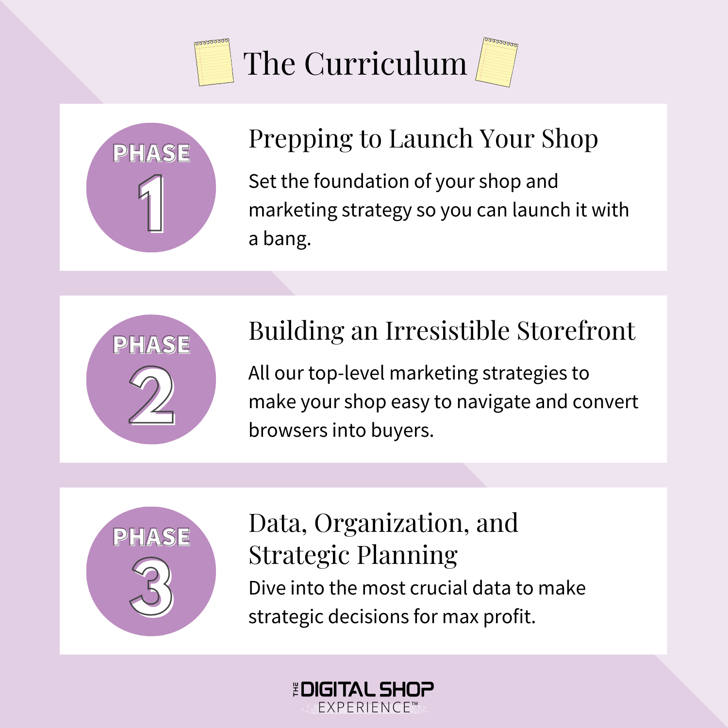 Core curriculum of The Digital Shop Experience