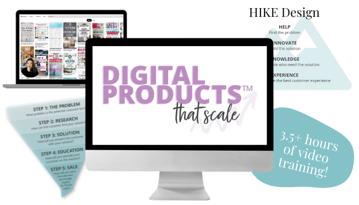 Digital Products that Scale™